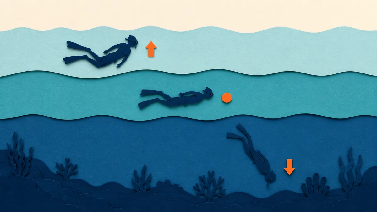 Illustrazione papercut di tre subacquei alla stessa scena a tre profondità diverse: uno galleggia in superficie con una freccia arancio verso l'alto, uno è fermo a mezz'acqua con un punto arancio, uno scende verso il fondo scuro con una freccia arancio verso il basso